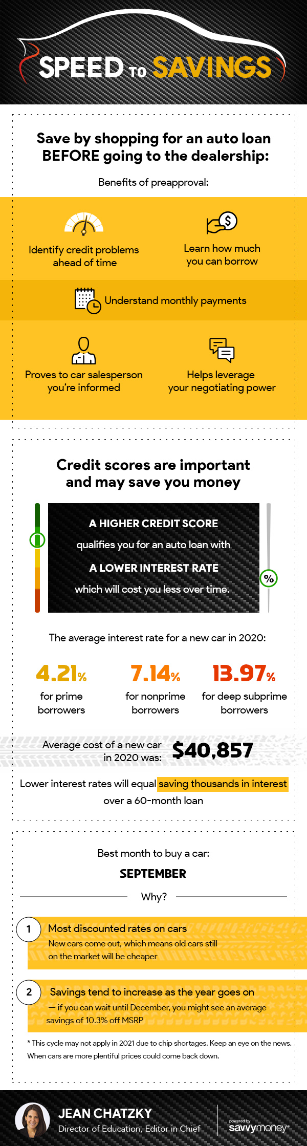 August 2021 Auto Loan Savings
