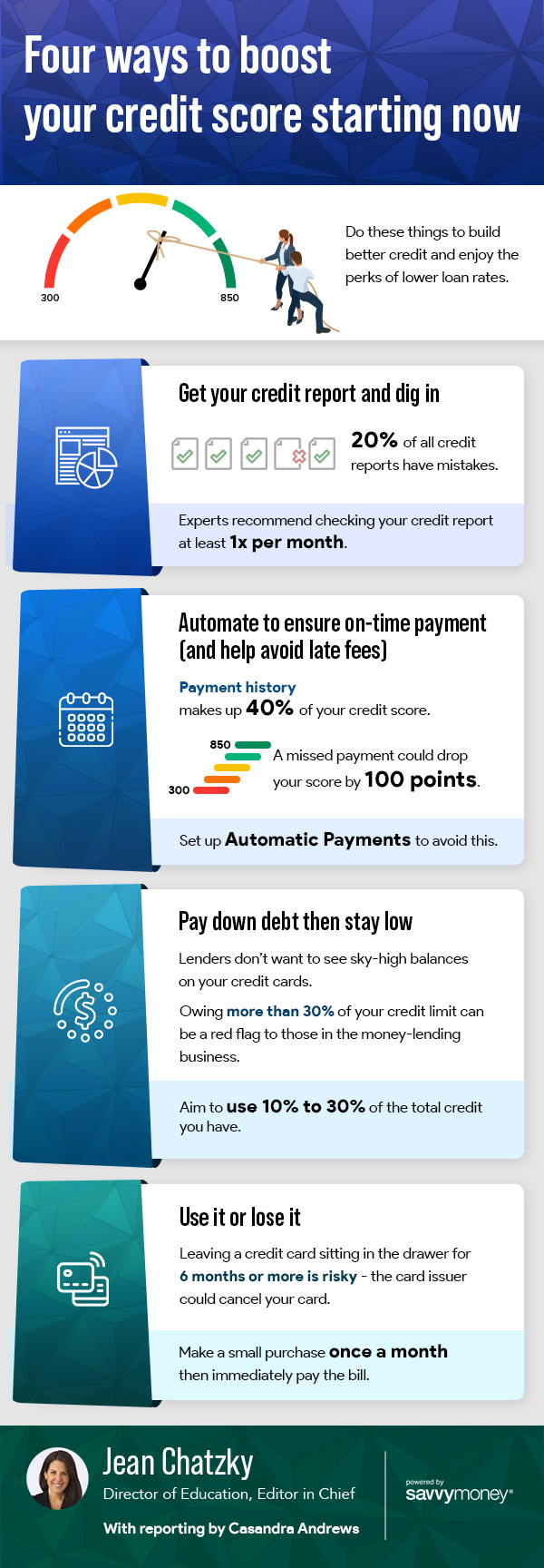July 2021 Four ways to boost your credit score starting now.